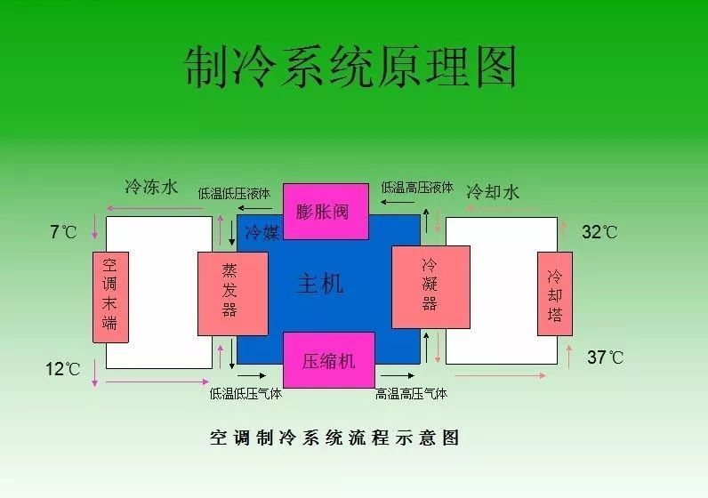 空调四大件工作原理图,空调的四大件及原理图