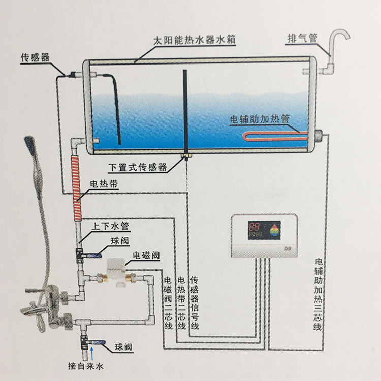 热水器怎么上水图解图片