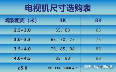 75寸电视机尺寸一览表